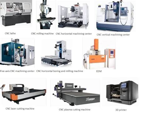 types of cnc controls